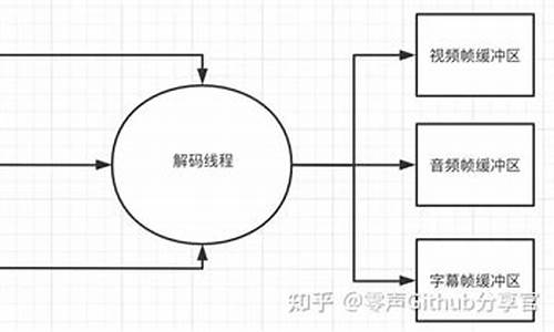 rtp c 源码